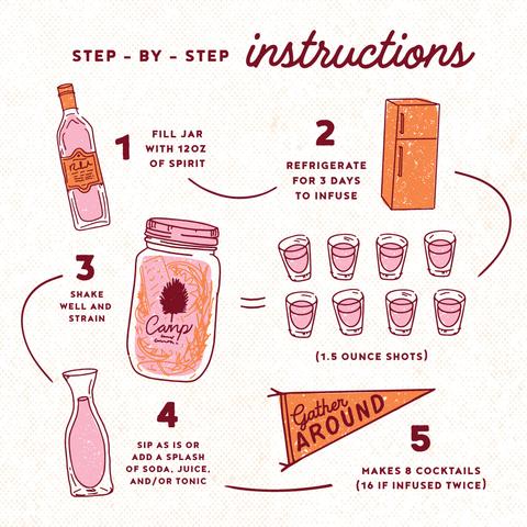 camp cocktail instructions how to make
